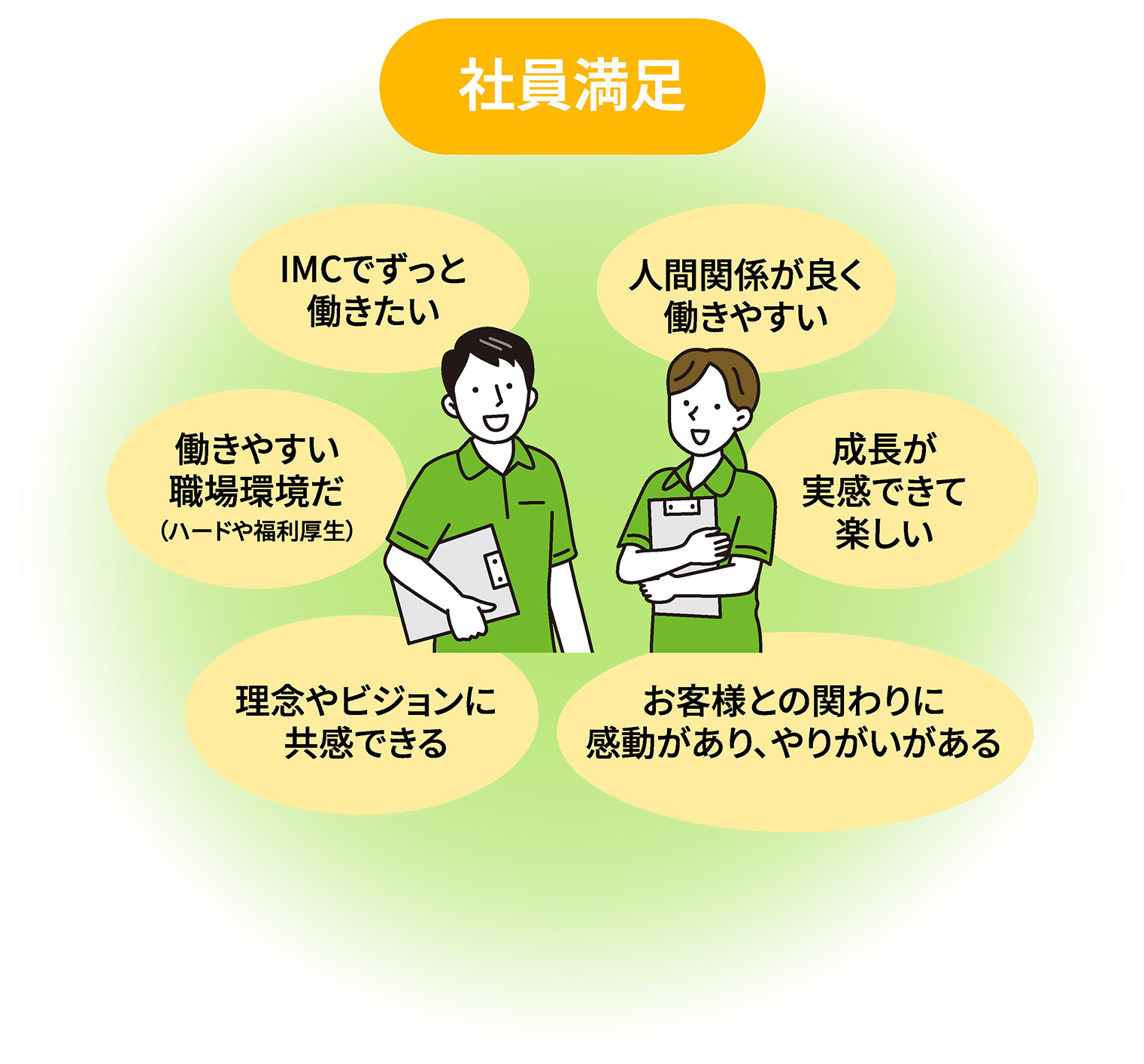 社員満足