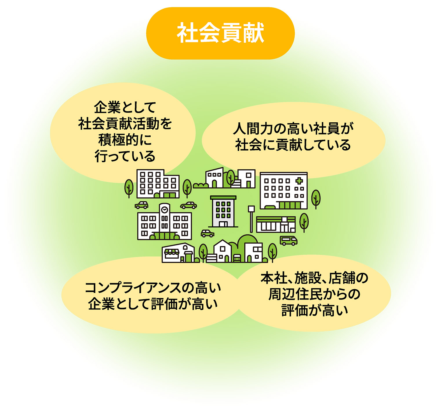 企業の成長